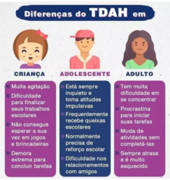 Informações Sobre TDAH